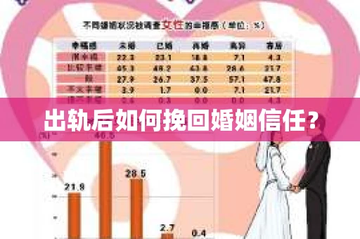 出轨后如何挽回婚姻信任？